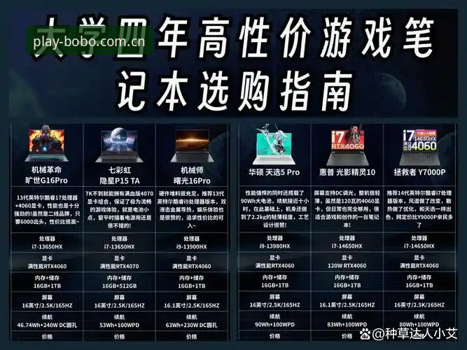 beplay必博平台 vs 传统娱乐平台：游戏推荐使用指南全面对比