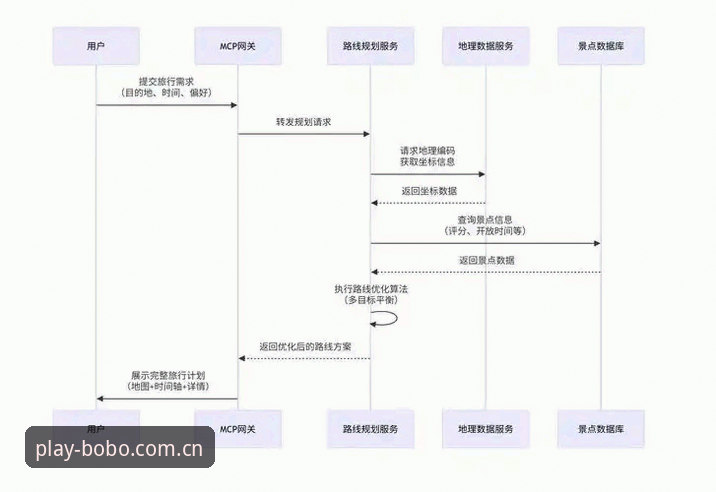 beplay游戏平台使用指南 beplay必博平台使用指南:从注册到高阶玩法的完整解析